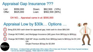 Appraisal Gap Insurance -Your Buyers Do NOT Need to Bring More!
