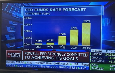 fed rate increase over next 5 years